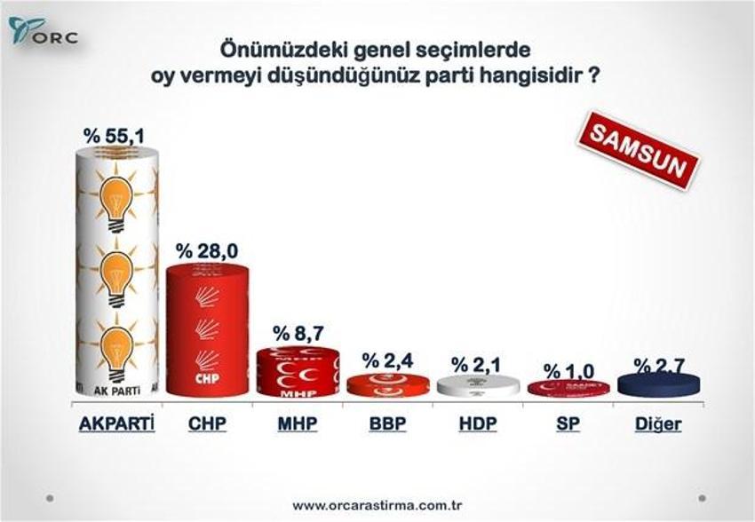 Partilerin Türkiye geneli ve 30 büyükşehirdeki son durumu