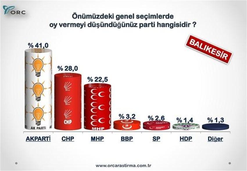 Partilerin Türkiye geneli ve 30 büyükşehirdeki son durumu