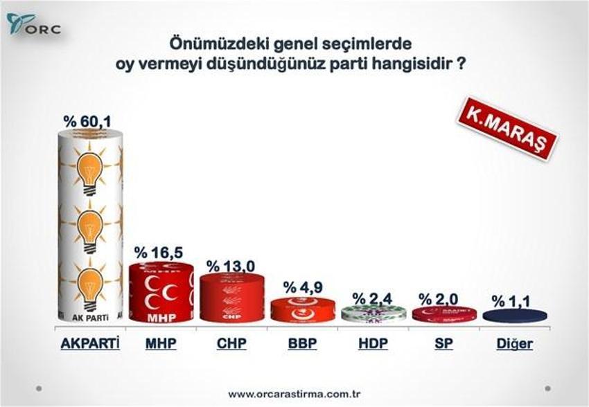 Partilerin Türkiye geneli ve 30 büyükşehirdeki son durumu