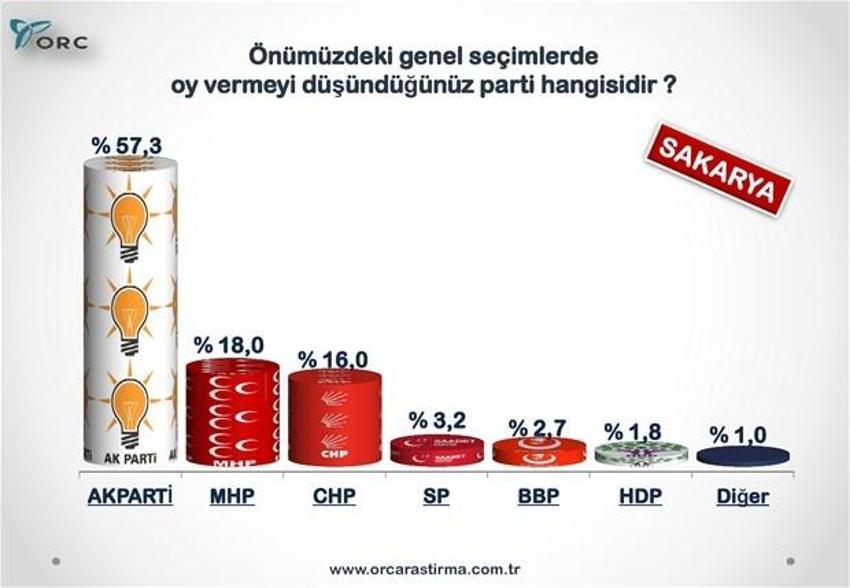 Partilerin Türkiye geneli ve 30 büyükşehirdeki son durumu