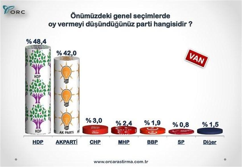 Partilerin Türkiye geneli ve 30 büyükşehirdeki son durumu