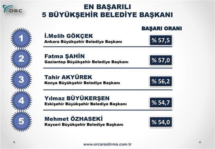 Partilerin Türkiye geneli ve 30 büyükşehirdeki son durumu