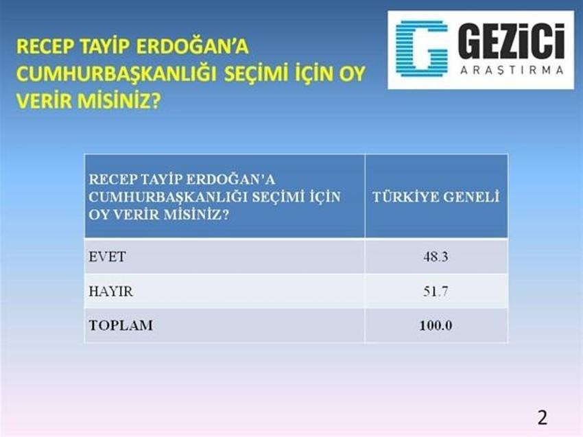 Gezici Araştırma şirketinden Köşk anketi