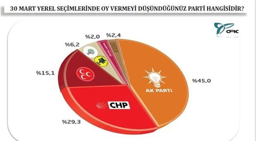 17 Aralık operasyonu sonrası en kapsamlı anket