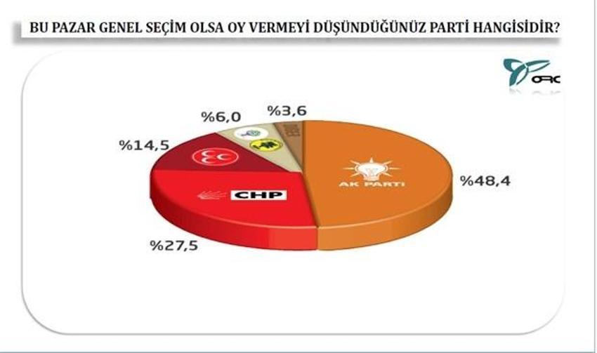 17 Aralık operasyonu sonrası en kapsamlı anket