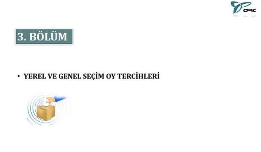 17 Aralık operasyonu sonrası en kapsamlı anket