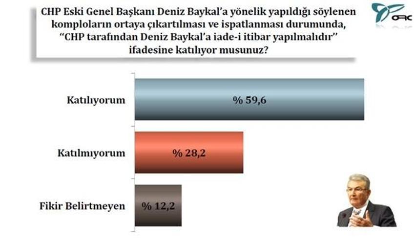17 Aralık operasyonu sonrası en kapsamlı anket