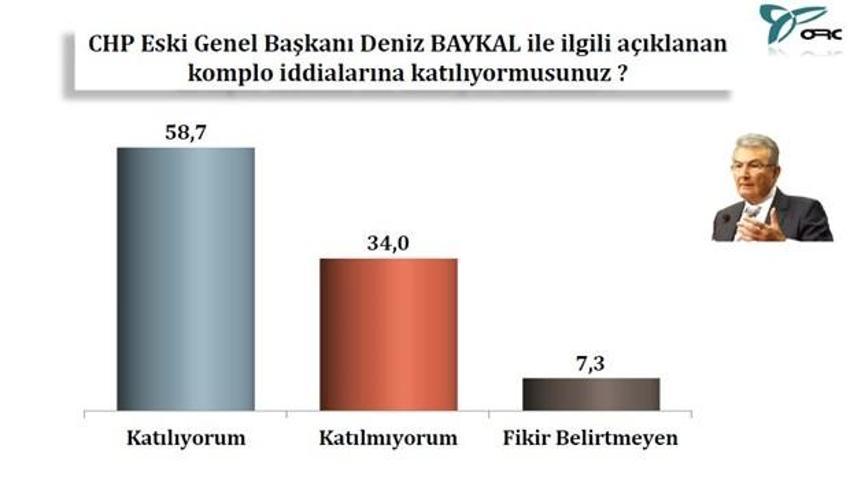 17 Aralık operasyonu sonrası en kapsamlı anket