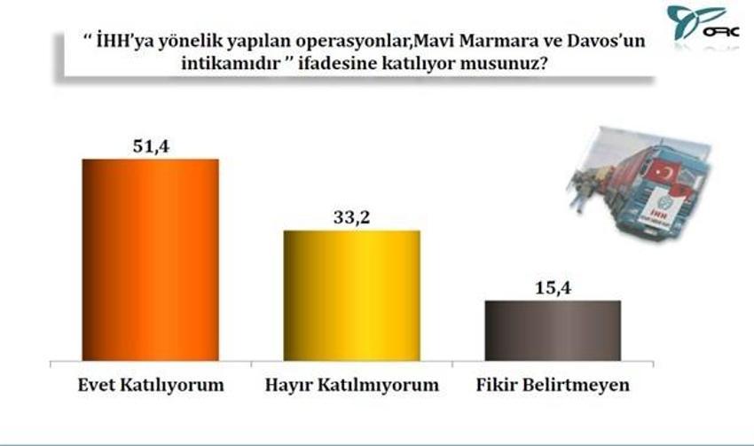 17 Aralık operasyonu sonrası en kapsamlı anket