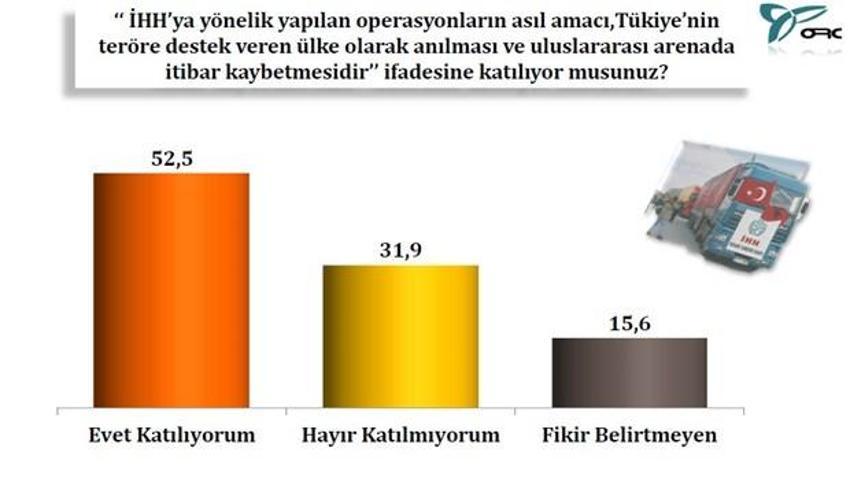 17 Aralık operasyonu sonrası en kapsamlı anket