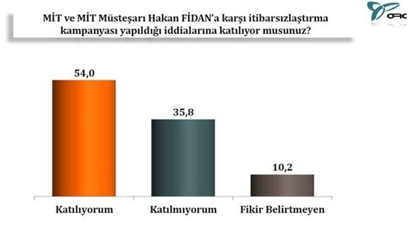 17 Aralık operasyonu sonrası en kapsamlı anket