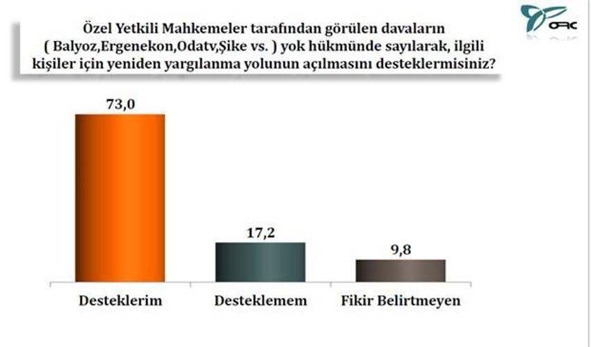 17 Aralık operasyonu sonrası en kapsamlı anket