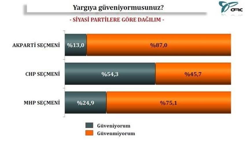 17 Aralık operasyonu sonrası en kapsamlı anket