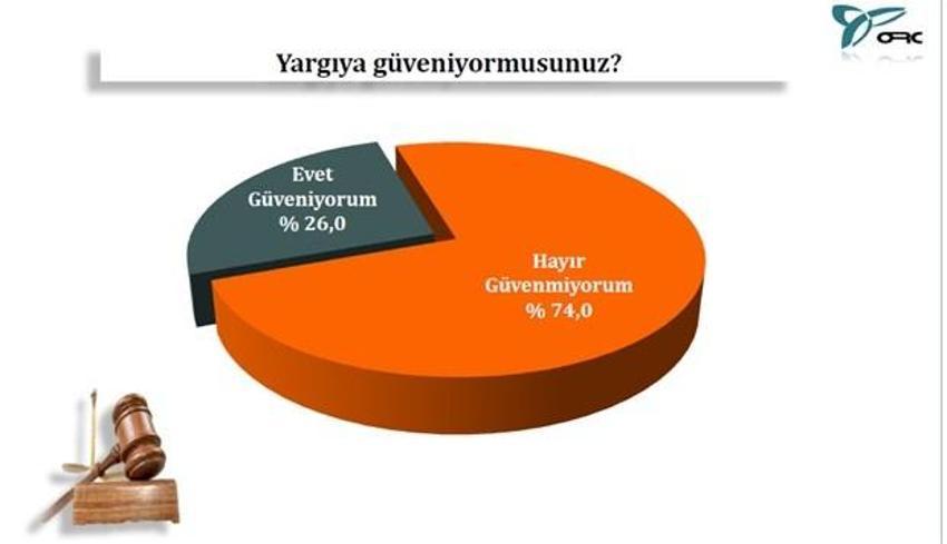 17 Aralık operasyonu sonrası en kapsamlı anket