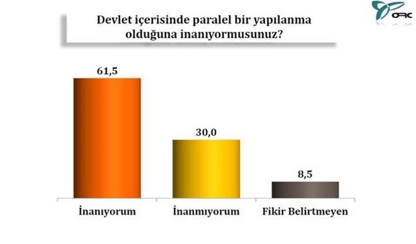 17 Aralık operasyonu sonrası en kapsamlı anket