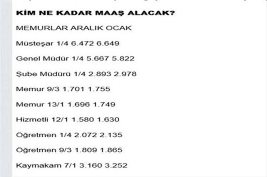 Memur maaşının son 10 yılı