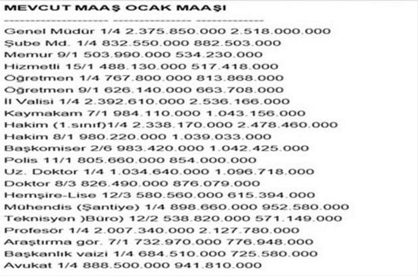 Memur maaşının son 10 yılı