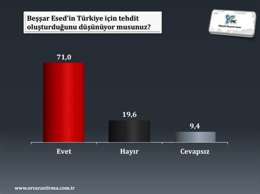 Dış politika ve son seçim anketi