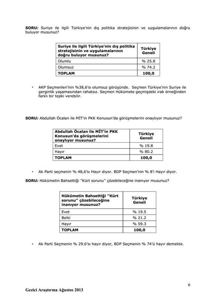 Son seçim anketi