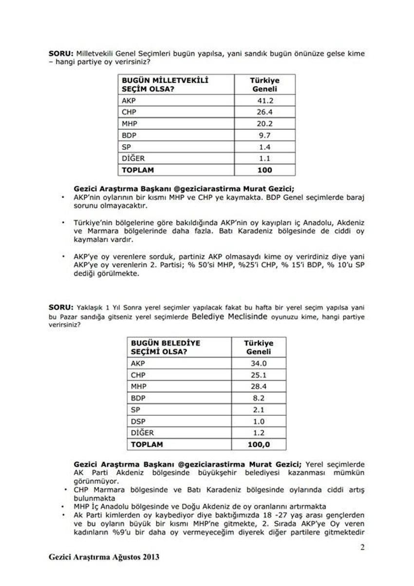 Son seçim anketi
