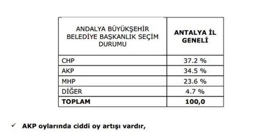 Gezici Araştırma´nın son seçim anketi