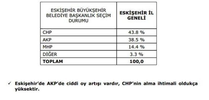 Gezici Araştırma´nın son seçim anketi