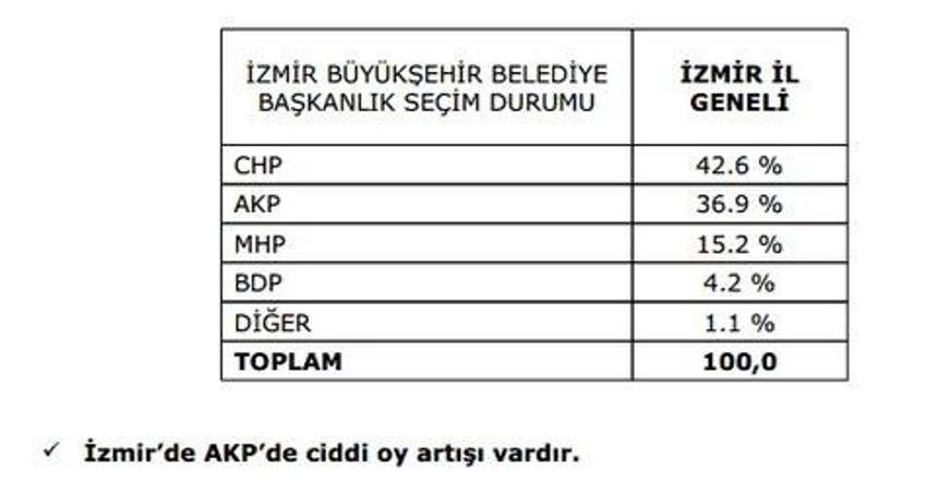 Gezici Araştırma´nın son seçim anketi