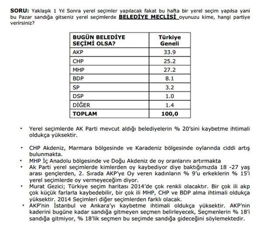 Gezici Araştırma´nın son seçim anketi
