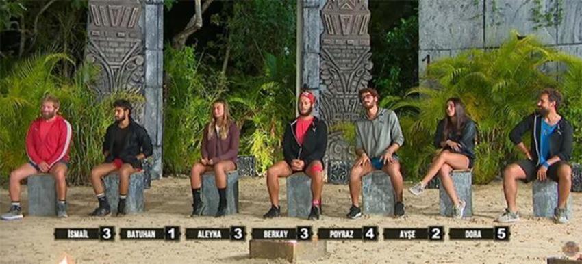Survivor'dan elenen Batuhan Karacakaya'dan ilk açıklama!
