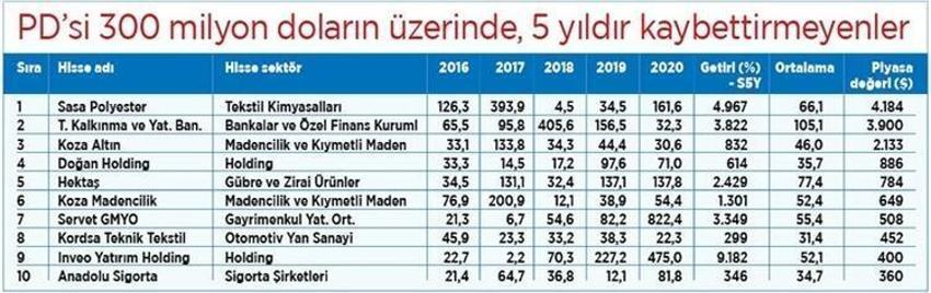 Altın fiyatlarıyla ilgili sürpriz tahmin! 3 ay boyunca...