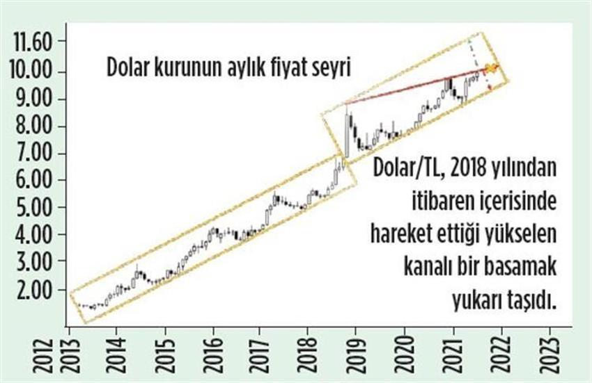 Altın fiyatlarıyla ilgili sürpriz tahmin! 3 ay boyunca...