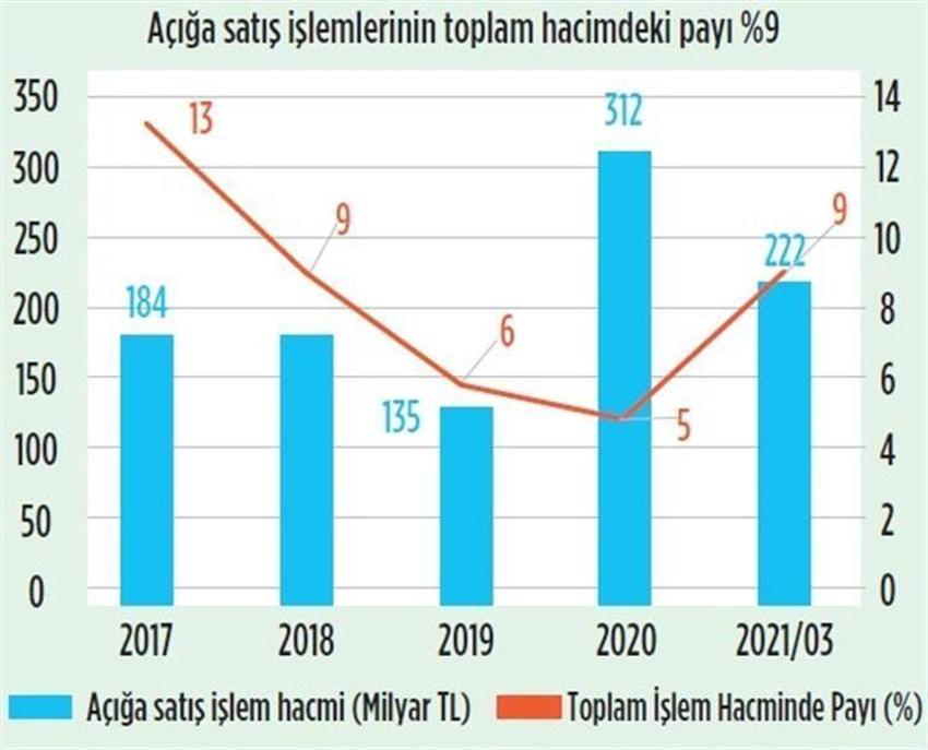 Altın fiyatlarıyla ilgili sürpriz tahmin! 3 ay boyunca...