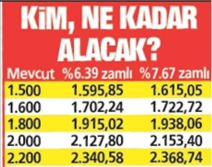Emekliler zamlı maaş alacak! Yeni aylıklar...