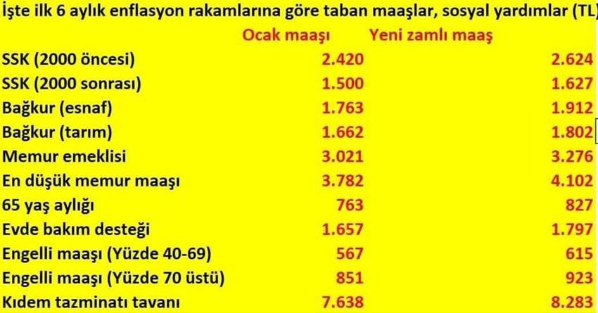 Emekli ve memur zamları belli oldu! İşte yeni maaşlar