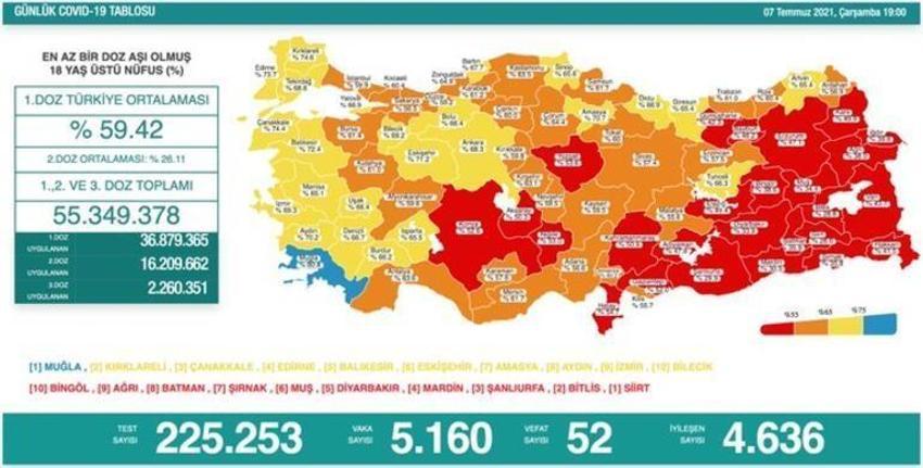 Bakan Koca'dan aşı ve Delta varyantı açıklaması! Resmen duyurdu: Yeni uygulamalar olacak