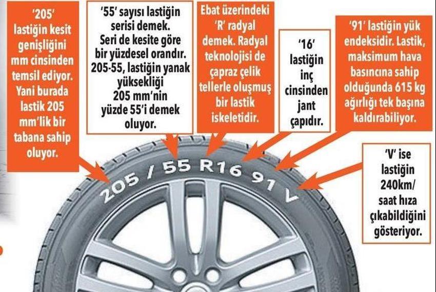 Arabası olanları yakından ilgilendiriyor! Uzun süre park ediyorsanız dikkat!