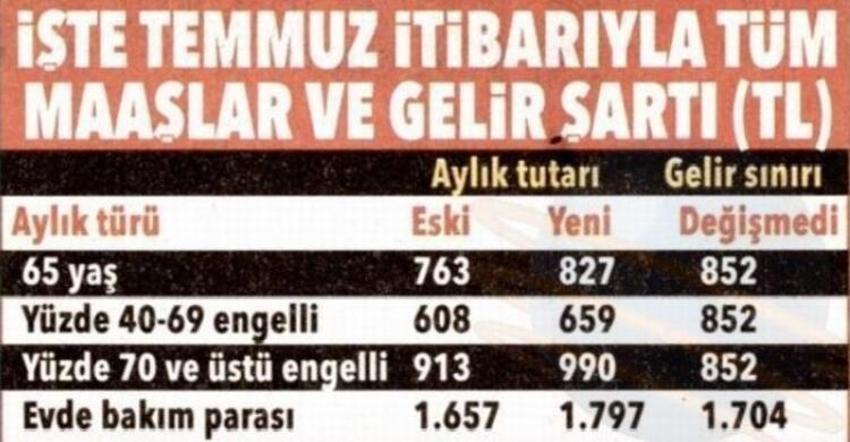 Hesaba yatırılıyor! 3 bin 595 liraya yükseldi...