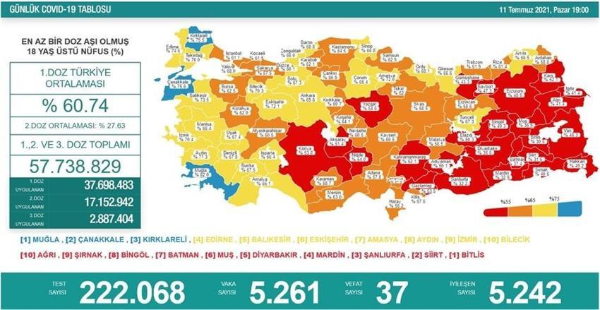 Kurban Bayramı tatiliyle ilgili flaş gelişme! Belli oldu, 11 gün...