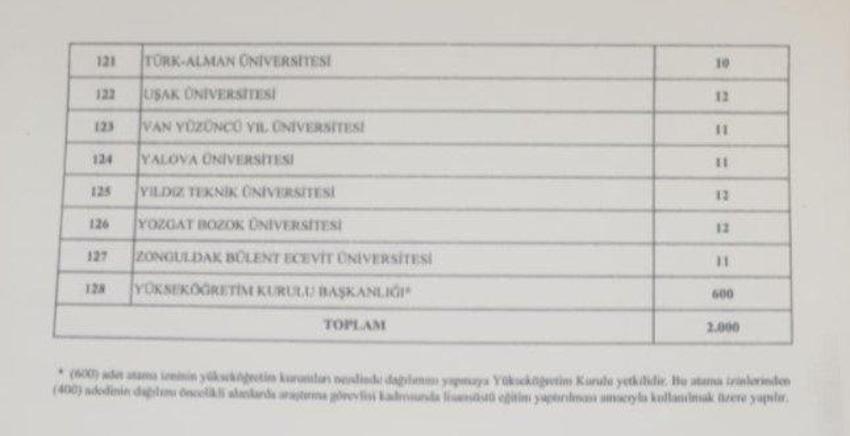 Memur adayları müjde! Binlerce personel alınacak, işte tam liste