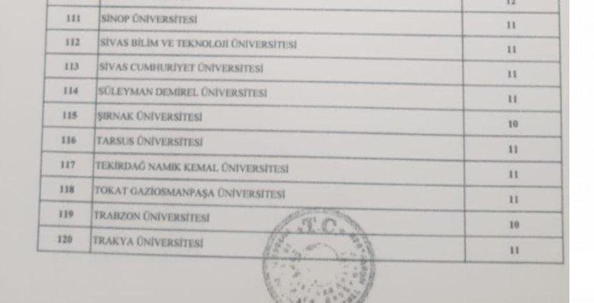 Memur adayları müjde! Binlerce personel alınacak, işte tam liste