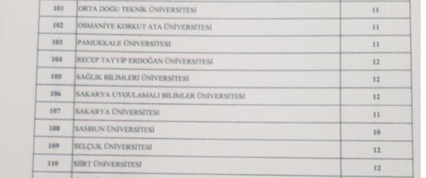 Memur adayları müjde! Binlerce personel alınacak, işte tam liste