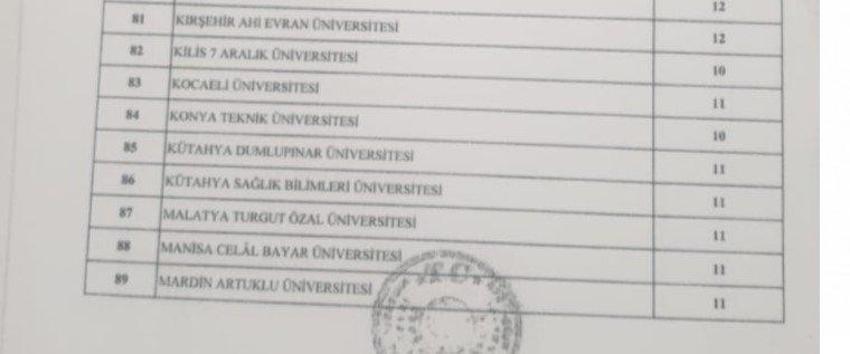 Memur adayları müjde! Binlerce personel alınacak, işte tam liste