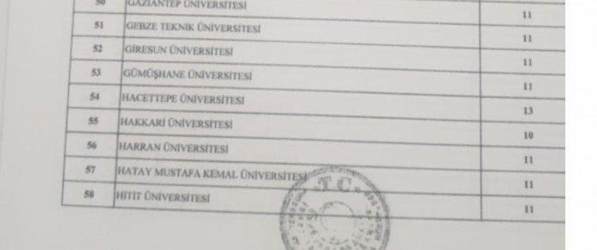 Memur adayları müjde! Binlerce personel alınacak, işte tam liste