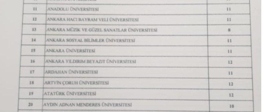 Memur adayları müjde! Binlerce personel alınacak, işte tam liste