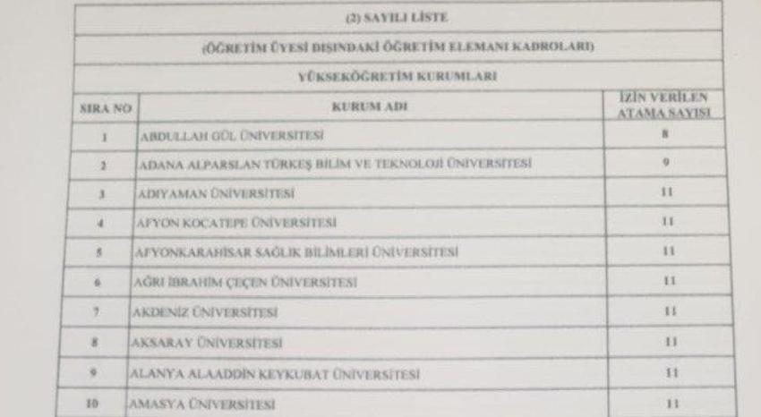 Memur adayları müjde! Binlerce personel alınacak, işte tam liste