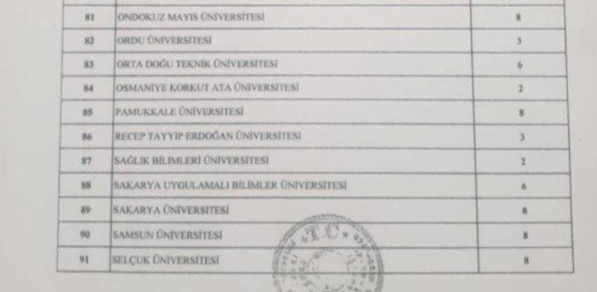 Memur adayları müjde! Binlerce personel alınacak, işte tam liste