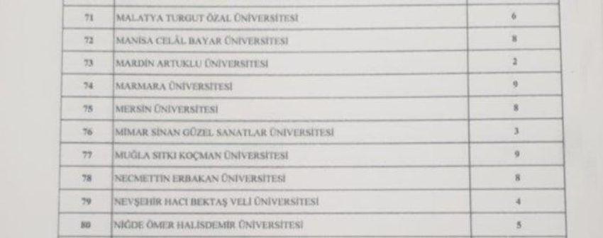 Memur adayları müjde! Binlerce personel alınacak, işte tam liste