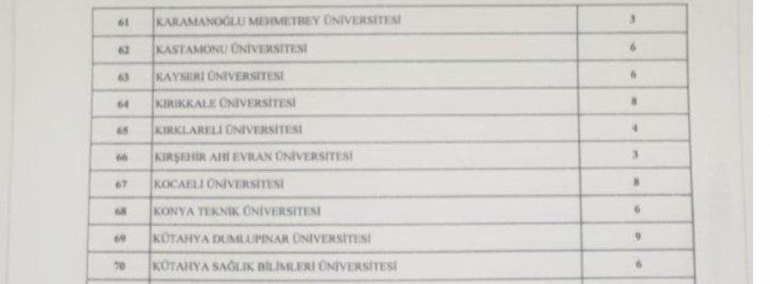 Memur adayları müjde! Binlerce personel alınacak, işte tam liste