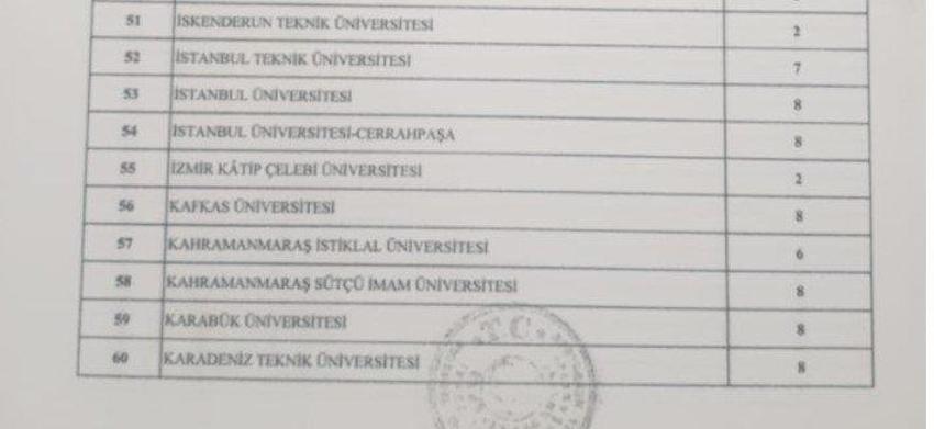 Memur adayları müjde! Binlerce personel alınacak, işte tam liste
