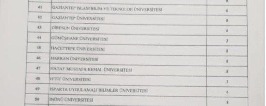 Memur adayları müjde! Binlerce personel alınacak, işte tam liste